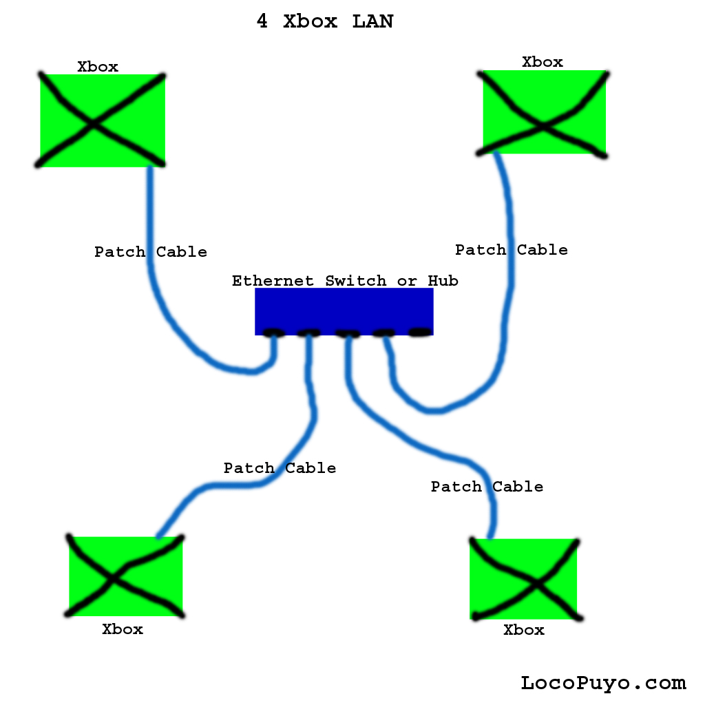 360 xbox lan wireless