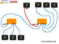 xbox lan diagram uplink